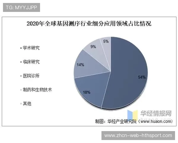 中国电竞规模将破3000亿？权威预测点燃资本热情